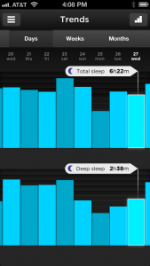 Sleep trends for a week