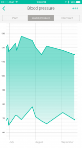 Blood pressure information on the iPhone Health Mate app