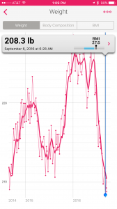 Screenshot of a weight graph on the Withings iPhone app