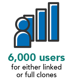 Icon - 6,000 users for either linked or full clones