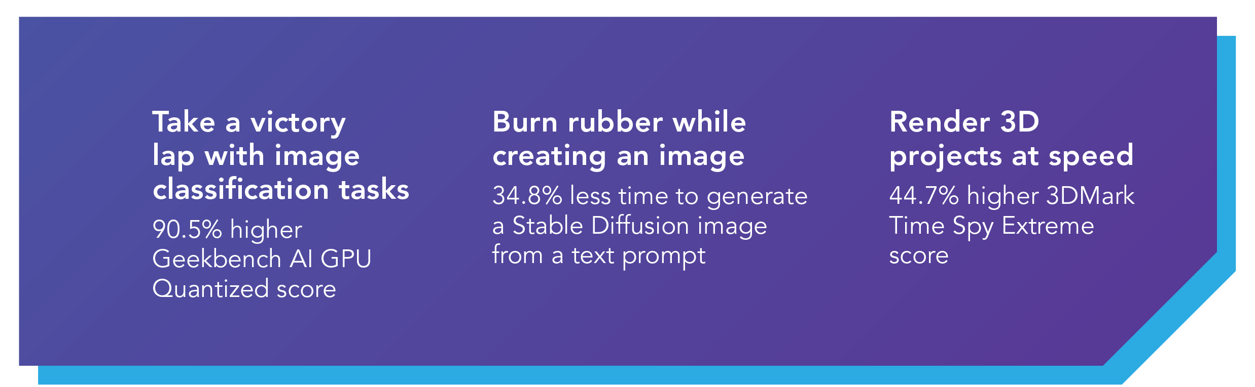 Take a victory lap with image identification tasks. 90.5 percent higher Geekbench AI GPU Quantized score. Burn rubber while creating an image. 34.8 percent less time to generate a Stable Diffusion image from a text prompt. Render 3D projects at speed. 44.7 percent higher 3DMark Time Spy Extreme score. 