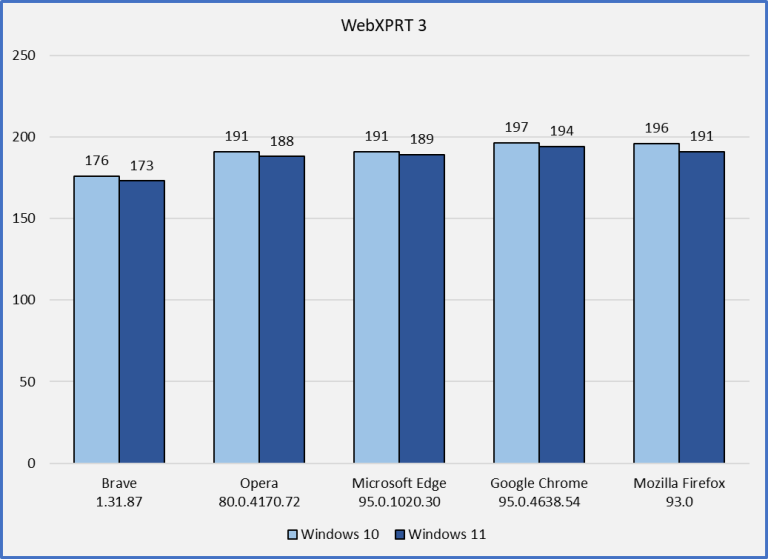 webxprt browser benchmark