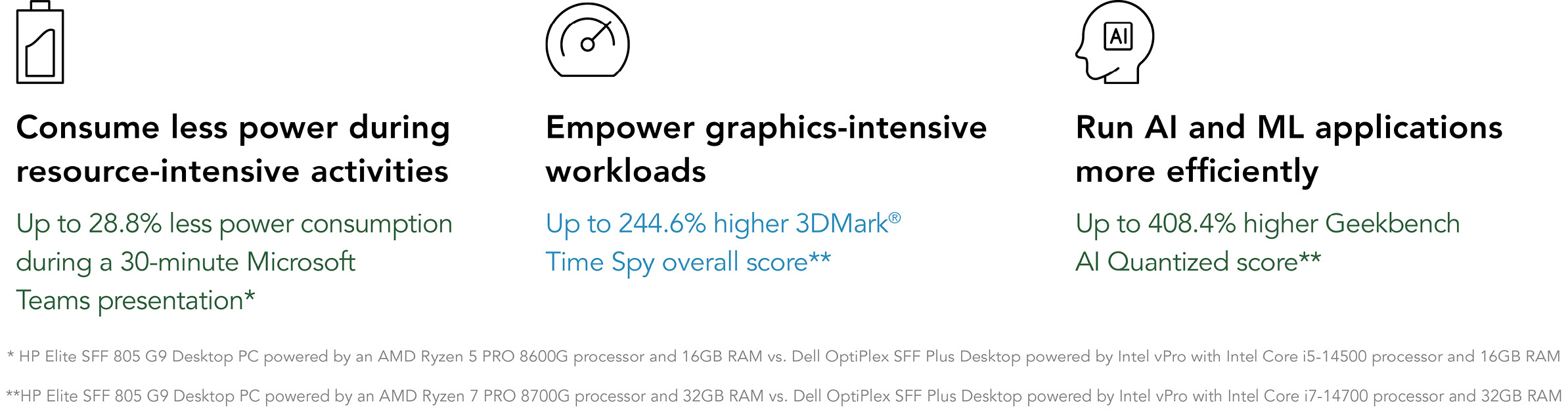 Consume less power during resource-intensive activities. Up to 28.8 percent less power consumption during a 30-minute Microsoft Teams presentation. HP Elite SFF 805 G9 Desktop PC powered by an AMD Ryzen 5 PRO 8600G processor and 16GB RAM vs.
Dell OptiPlex SFF Plus Desktop powered by Intel vPro with Intel Core i5-14500 processor and 16GB RAM. Empower graphics-intensive workloads. Up to 244.6 percent higher 3DMark Time Spy overall score. HP Elite SFF 805 G9 Desktop PC powered by an AMD Ryzen 7 PRO 8700G processor and 32GB RAM vs. Dell OptiPlex SFF Plus Desktop powered by Intel vPro with Intel Core i7-14700 processor and 32GB RAM. Run AI and ML applications more efficiently. Up to 408.4 percent higher Geekbench AI Quantized score. HP Elite SFF 805 G9 Desktop PC powered by an AMD Ryzen 7 PRO 8700G processor and 32GB RAM vs. Dell OptiPlex SFF Plus Desktop powered by Intel vPro with Intel Core i7-14700 processor and 32GB RAM.
