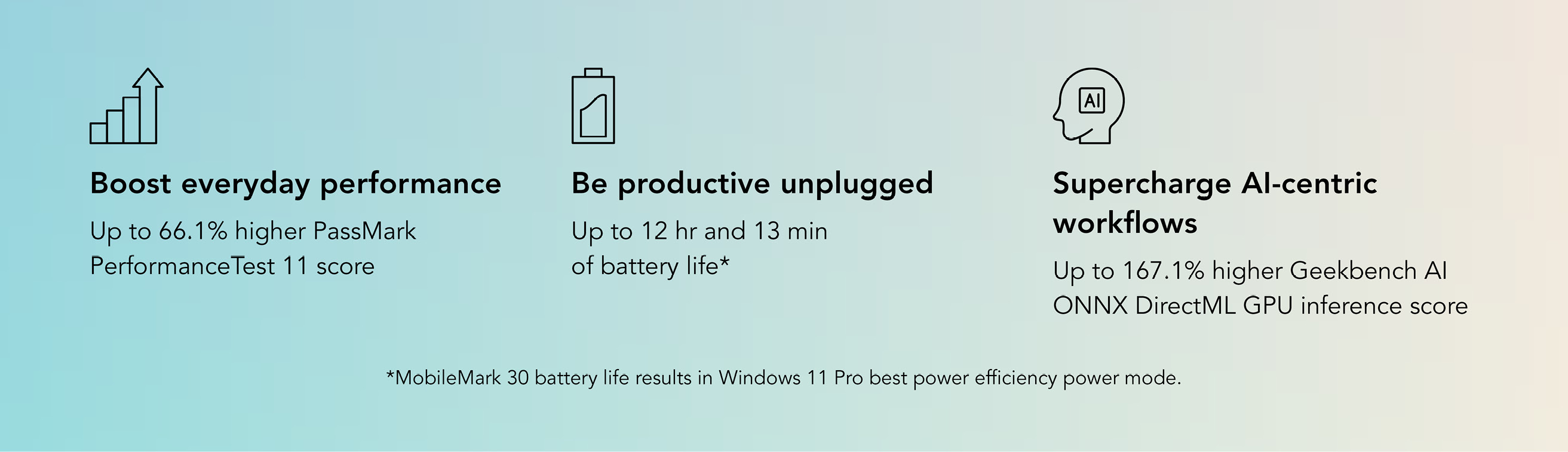 Boost everyday performance with an up to 66.1% higher PassMark PerformanceTest 11 score. Be productive unplugged with up to 12 hours and 13 minutes of battery life (based on MobileMark 30 battery life results in Windows 11 Pro best power efficiency power mode). Supercharge AI-centric workflows with an up to 167.1% higher Geekbench AI ONNX DirectML GPU inference score. 