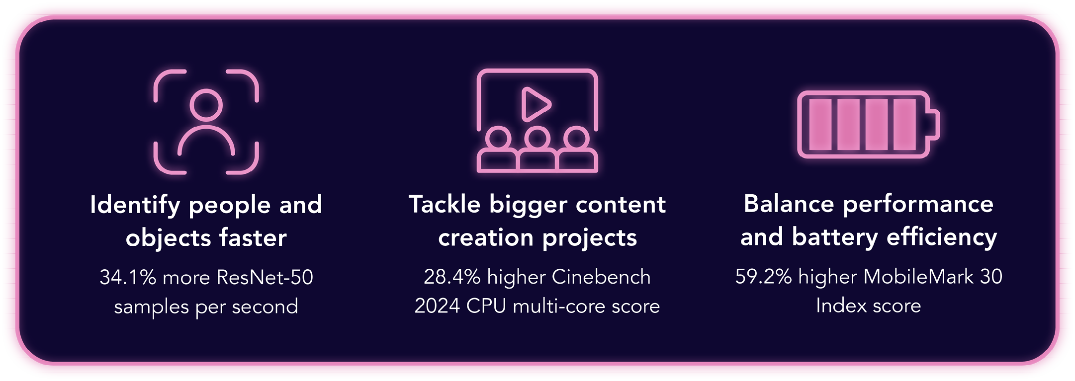 Identify people and objects faster. 34.1 percent more ResNet-50 samples per second. Tackle bigger content creation projects. 28.4 percent higher Cinebench 2024 CPU multi-core score. Balance performance and battery efficiency. 59.2 percent higher MobileMark 30 Index score. 