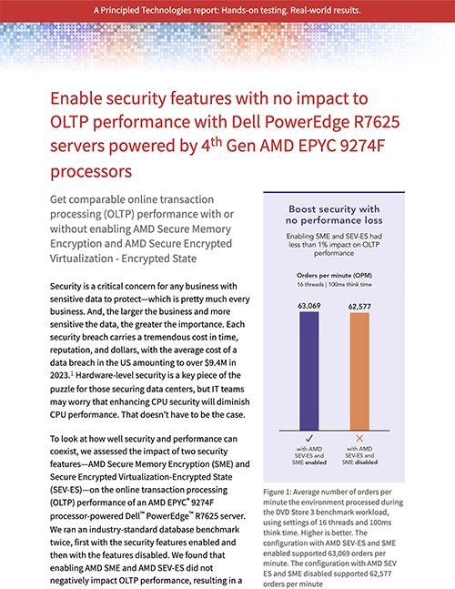 Enable security features with no impact to OLTP performance with Dell PowerEdge R7625 servers powered by 4th Gen AMD EPYC 9274F processors