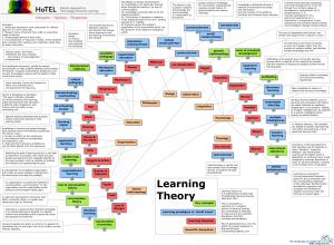 Kolb and Bloom: getting back to the basics of learning theories | PT ...